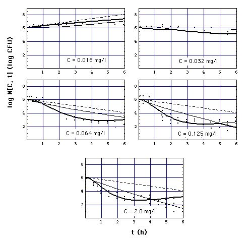 adaptation model compared with complete model, MIC model and data