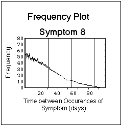 Continuous Sequence of Flares Continued into Random Sequence